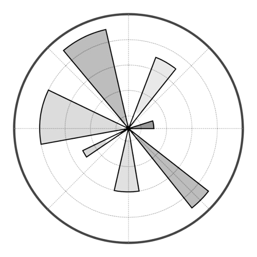 Matplotlib Logo
